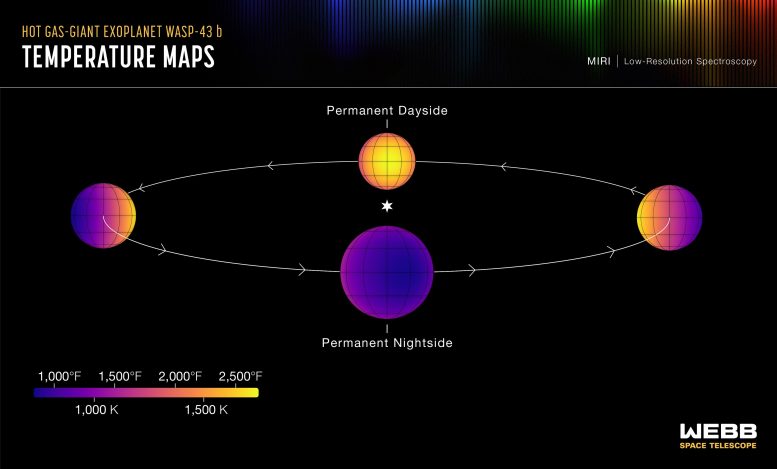 El exoplaneta gigante gaseoso WASP-43 b (mapas de temperatura)