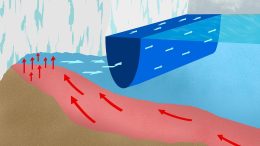 How Freshwater Runs in a Current Near Surface of Ocean