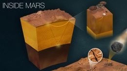 How InSight Studies Mars' Inner Layers