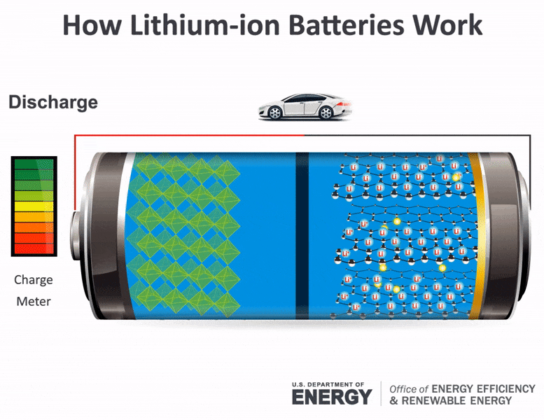 mentalitet uren Rendezvous Science Made Simple: What Are Batteries and How Do They Work?