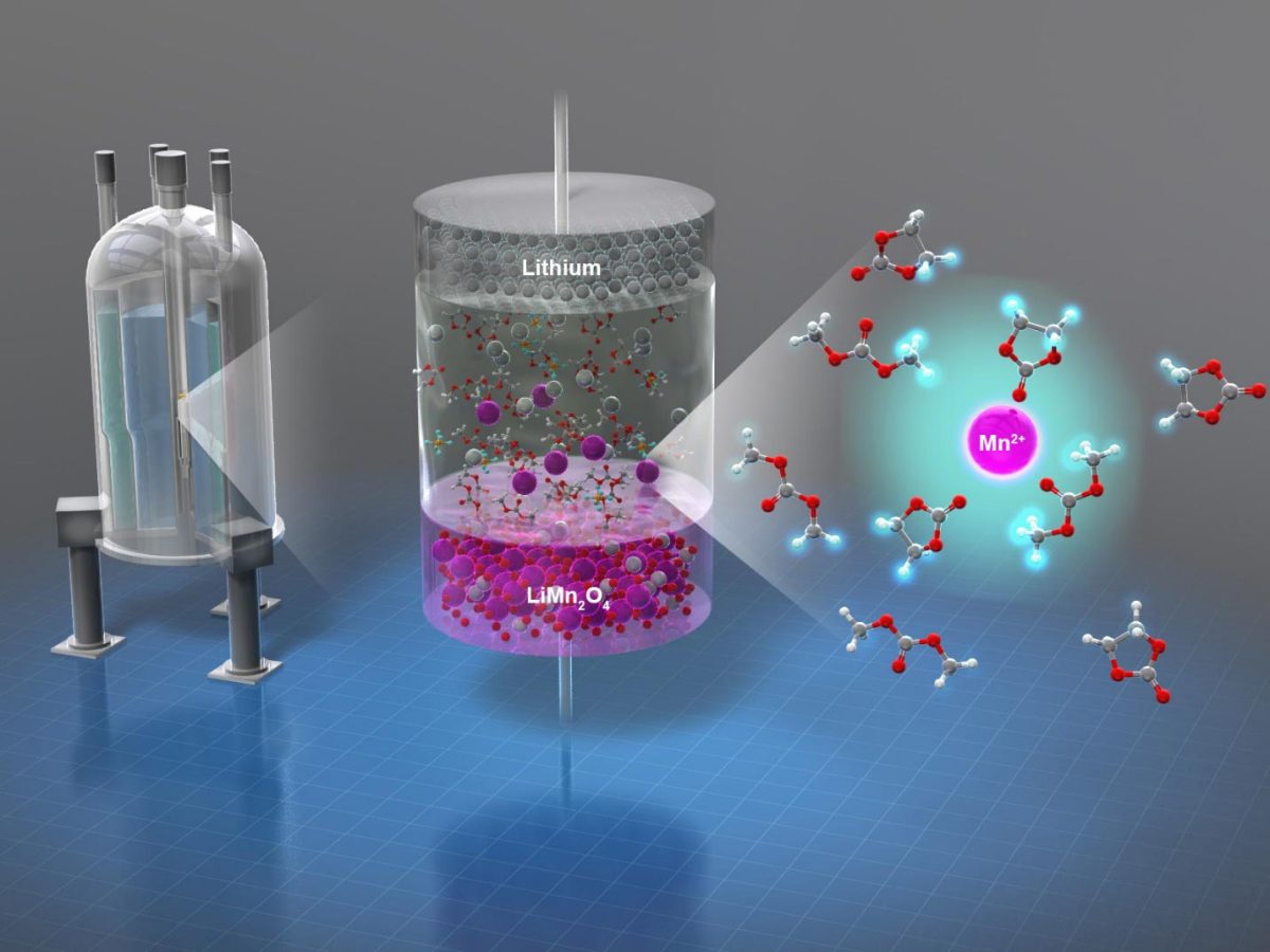 MRI Technology Cracks the Code on Lithium-Ion Battery Decay