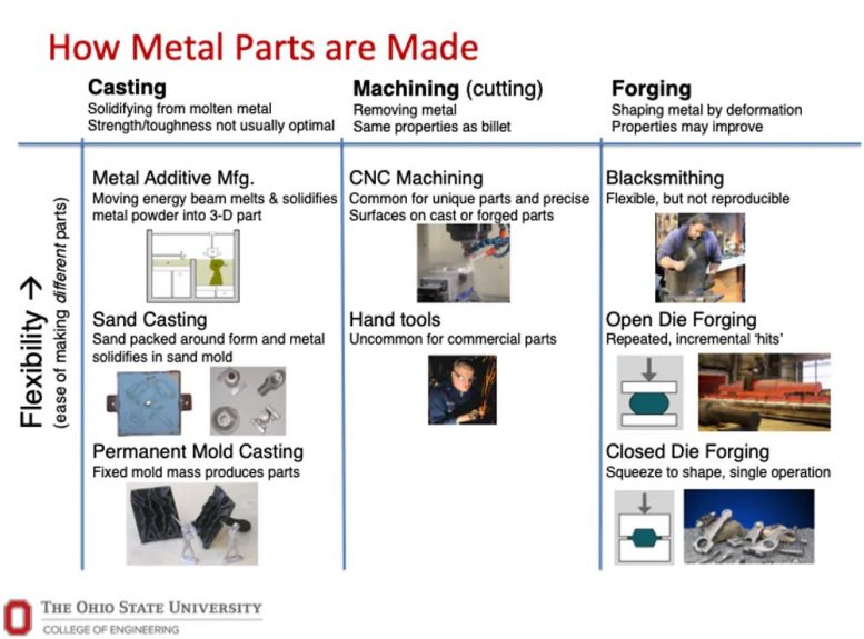 How Metal Parts Are Made