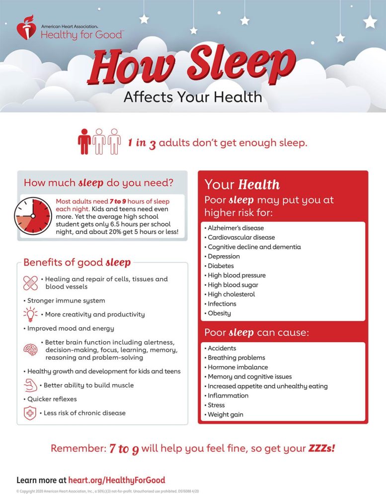 How Sleep Affects Your Health Infographic