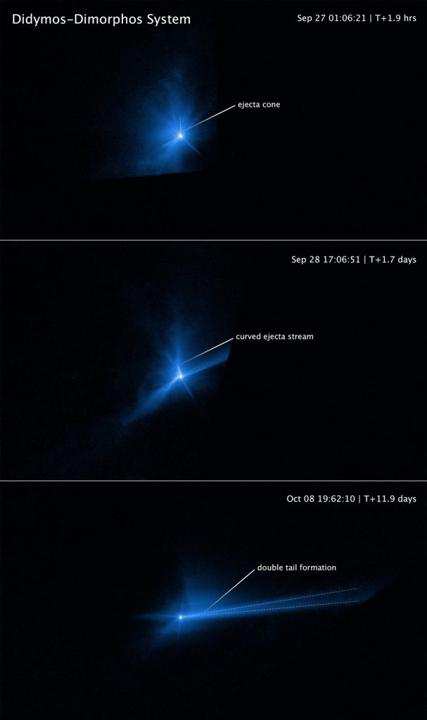 Hubble Captures DART Asteroid Impact Debris Annotated