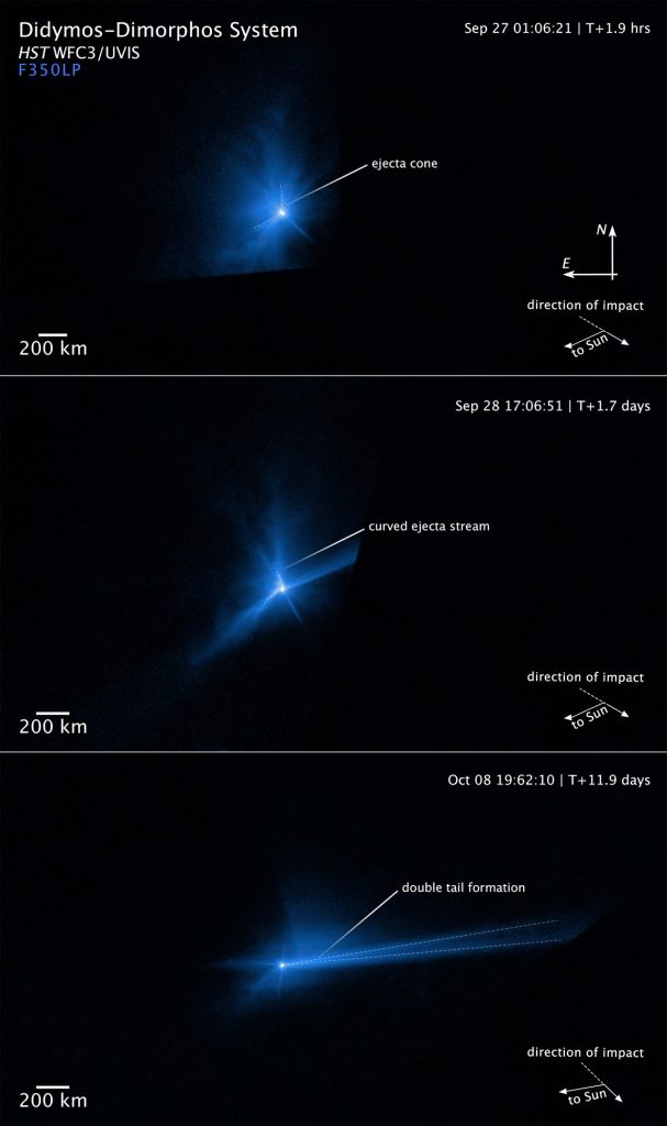 Hubble Captures DART Asteroid Impact Debris Annotated Compass