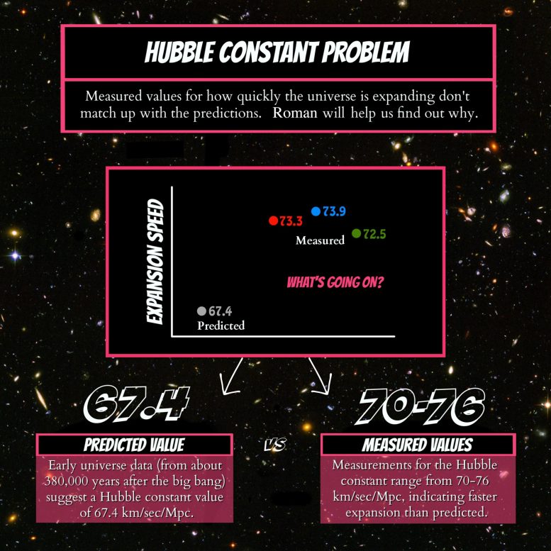 Hubble Constant Problem Infographic