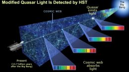 Hubble Cosmic Origins Spectrograph