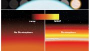 Hubble Detects ‘Sunscreen’ Layer on Distant Planet