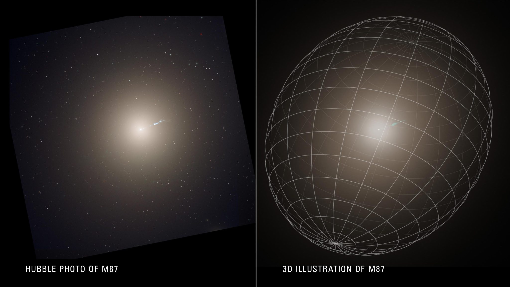 M87のハッブル画像と3Dモデル
