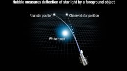 Hubble Measures Deflection of Starlight by Foreground Object