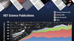 Hubble Reaches New Milestone 10,000th Scientific Paper Published