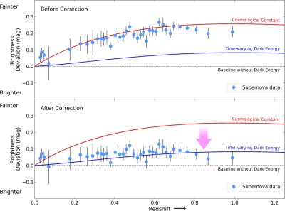 Is the Universe Slowing Down? Stunning New Evidence Says Yes