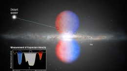 Hubble Reveals That the Milky Way Core Drives Wind at 2 Million Miles Per Hour