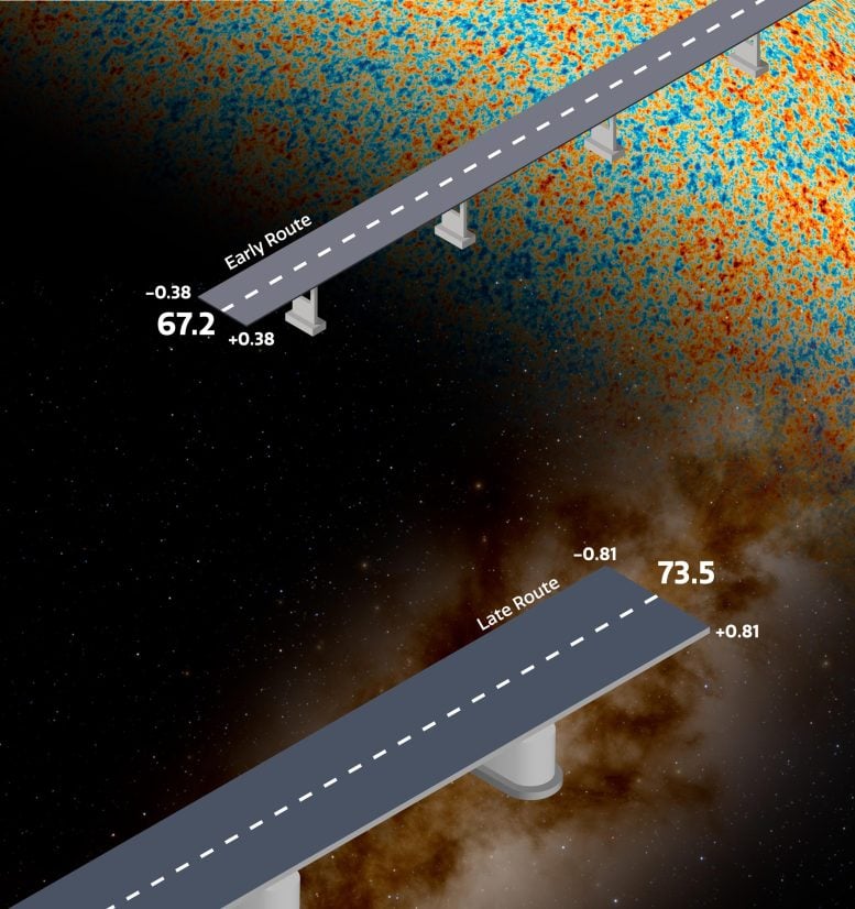 Hubble Tension Graphic Representation