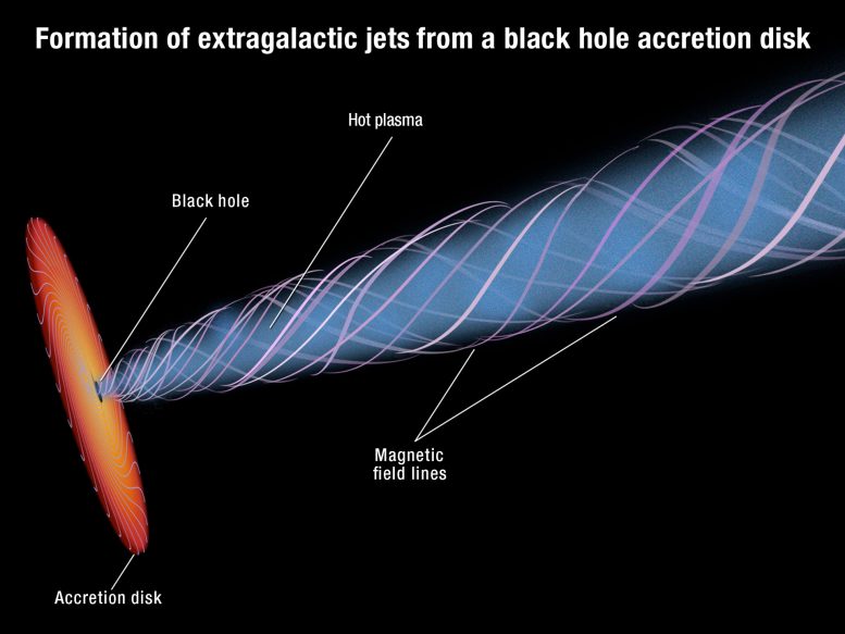 Hubble Views Magnetic Funnel Around a Supermassive Black Hole