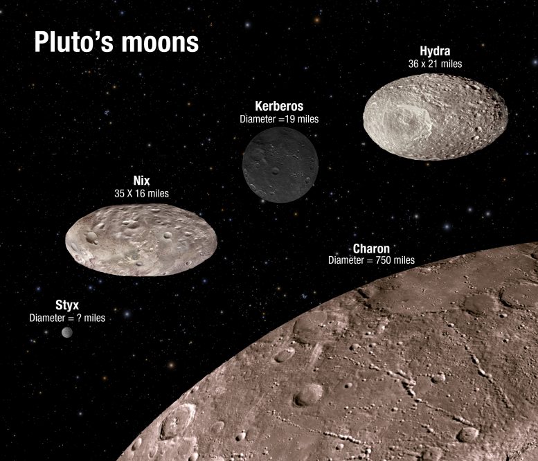 Hubble Views Pluto’s Moons