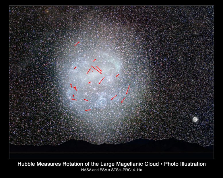 Hubble Views Stars Clockwork Motion in Nearby Galaxy