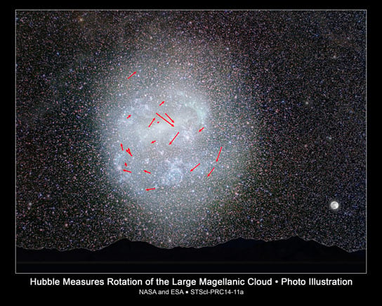Hubble Views Stars Clockwork Motion