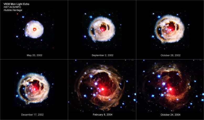 Hubble Space Telescope Images Show an Expanding Burst of Light from a Red Supergiant Star