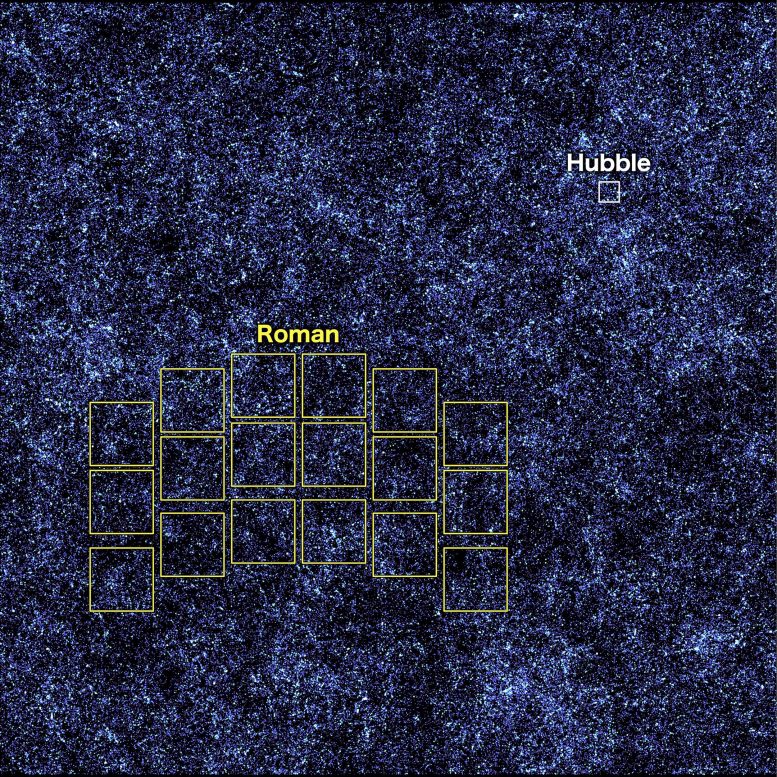 Hubble vs Roman Field of View