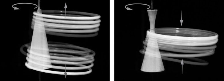 Hula Hooping Curvy and Cone Shaped Bodies