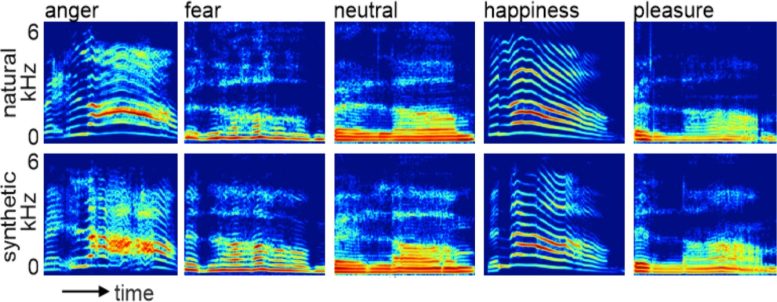 Human and AI Voice Spectrograms