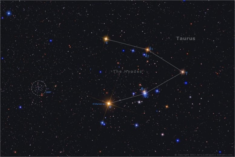 Hyades Open Star Cluster in Taurus