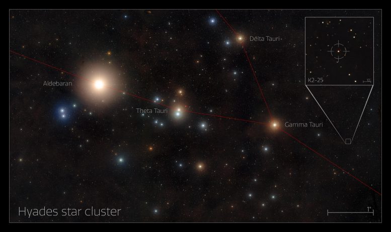 Hyades Star Cluster K2-25