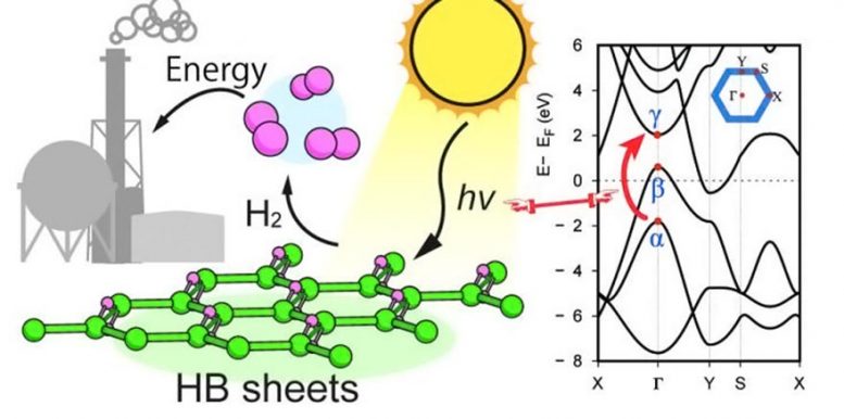 Hydrogen Boride Nanosheets Release Hydrogen under UV Light
