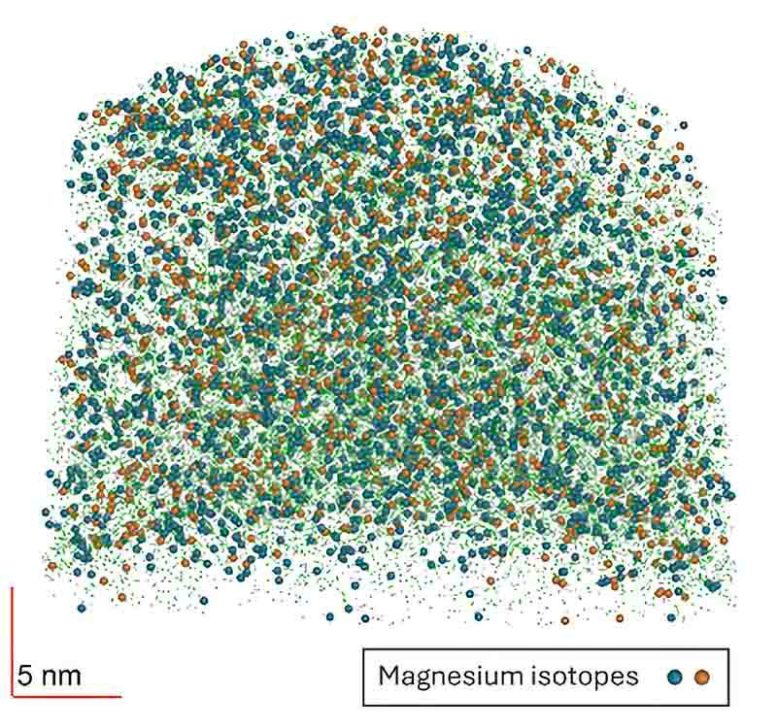 Hydrogen Burning Supernova Particle Atom Probe Analysis