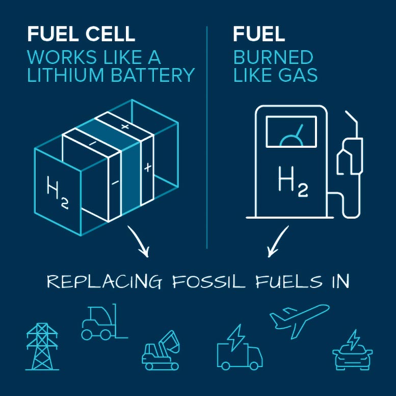 Hydrogen Energy Fuel Cell