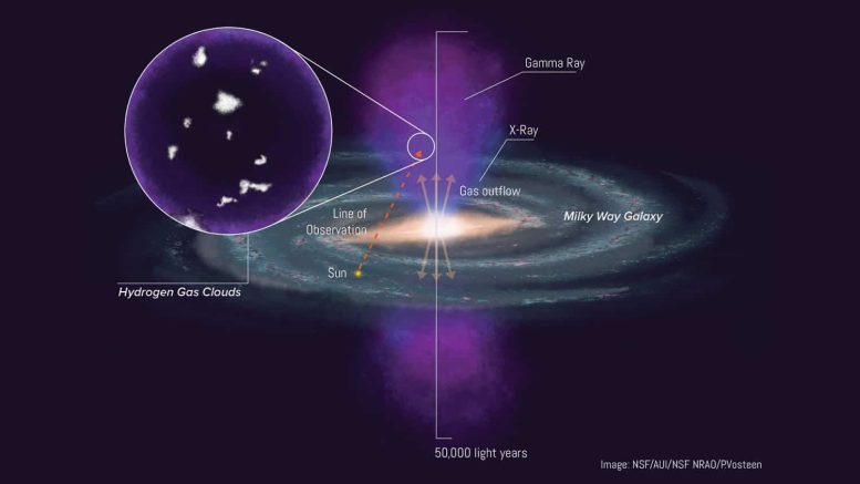 Hydrogen Gas Clouds Milky Way Graphic