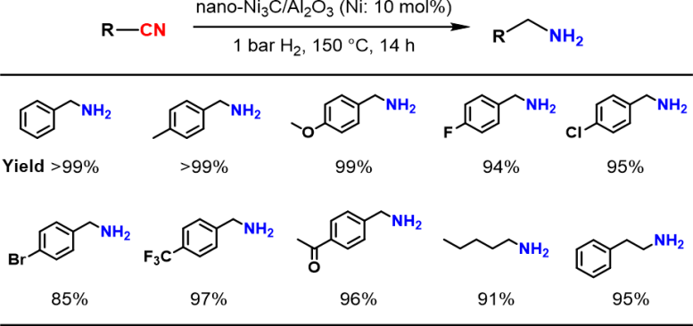 Hydrogenation of Various Nitriles Using the Nano Ni3CAl2O3 Catalyst