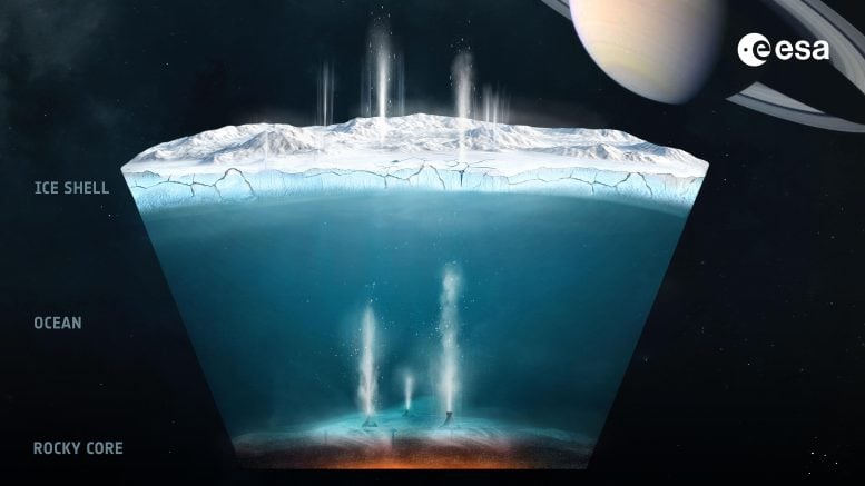 NASA Finds Hidden Heat on Saturn’s Icy Moon Enceladus, Hinting at Life