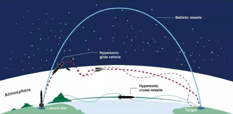 ICBM vs Hypersonic Missile Trajectory