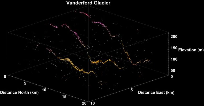 ICESat-2 Vanderford Glacier