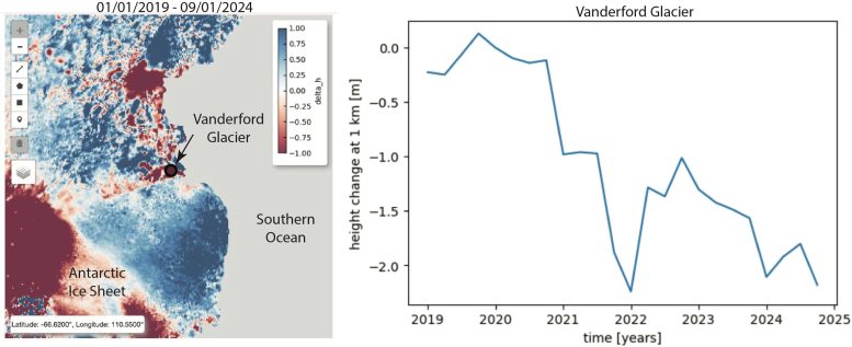 ICESat-2 Vanderford Glacier Data Visualization
