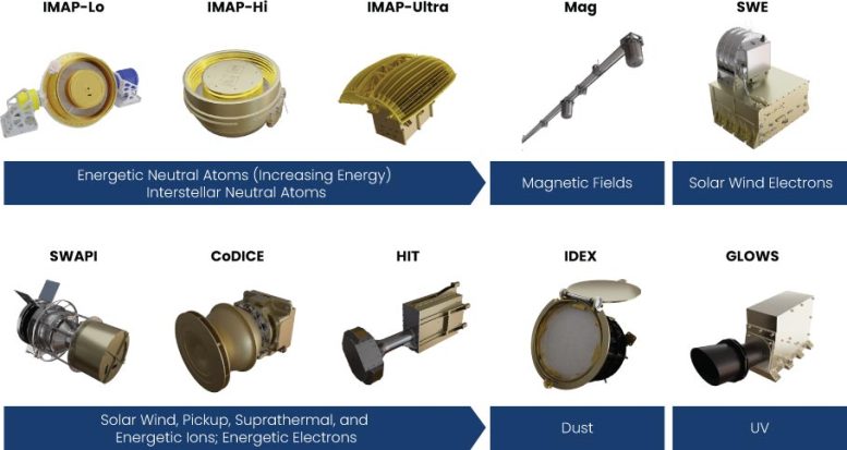 IMAP Instruments