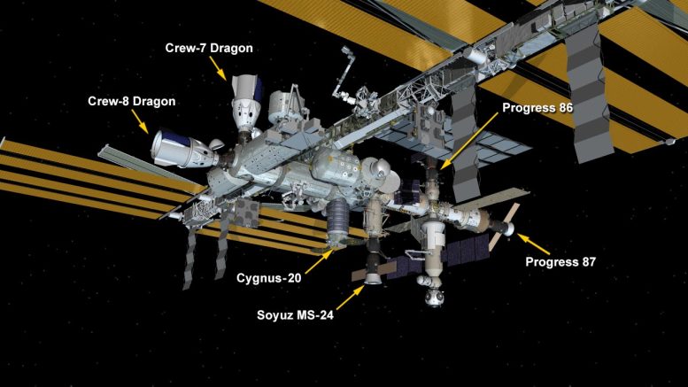 תצורת ISS 5 במרץ 2024