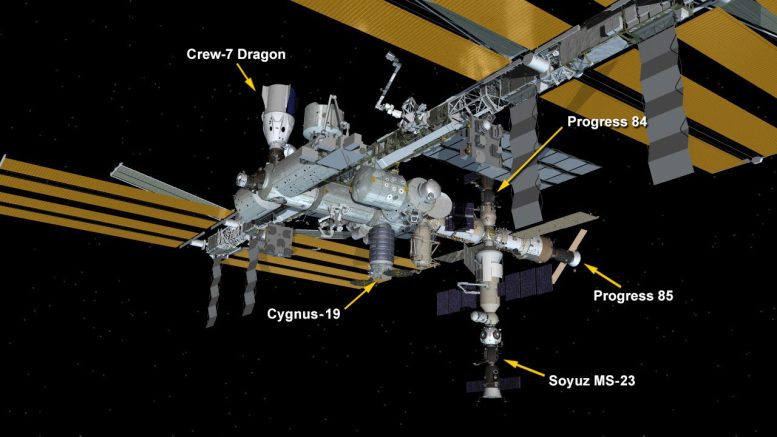 Configuration de l'ISS 3 septembre 2023