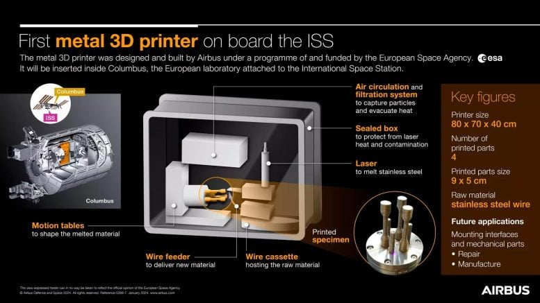ISS Metal 3D Printer Infographic