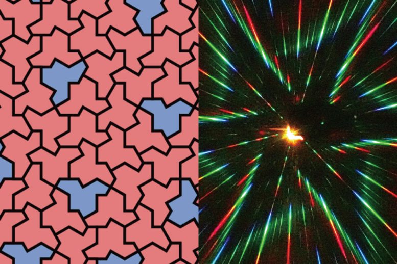Illustration of Aperiodic Pattern Optical Behavior