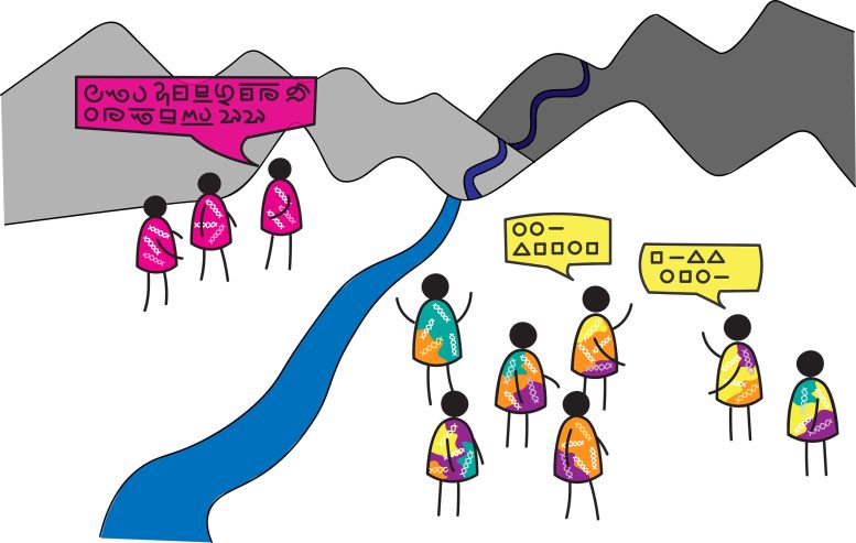 Illustration of Human Genetic Diversity
