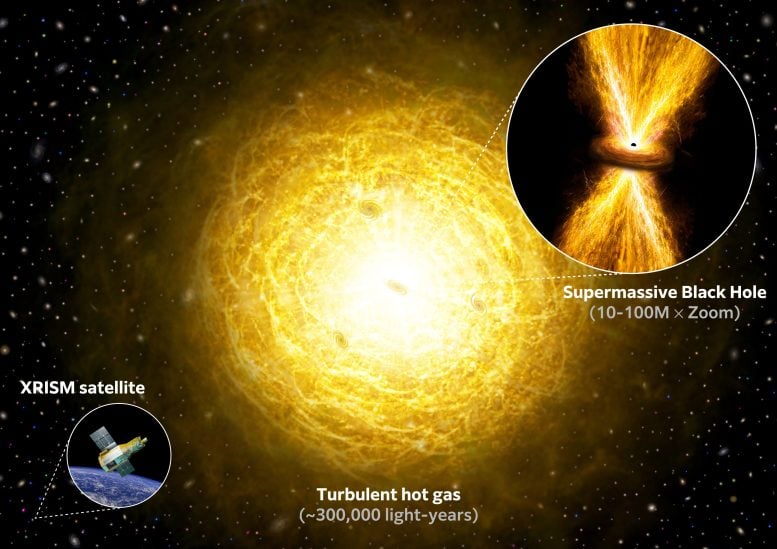 Illustration of Supermassive Black Hole Blast