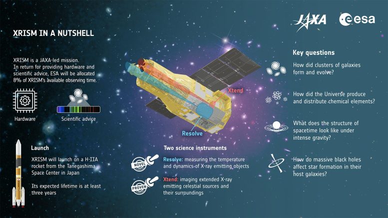 Illustration of XRISM Spacecraft and Mission Overview