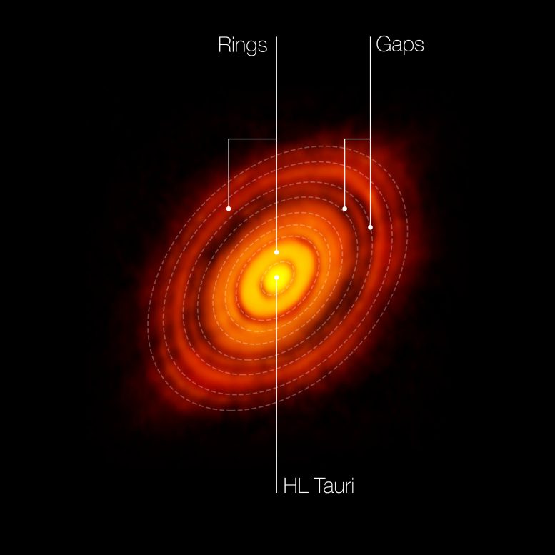 Image of Protoplanetary Disc around HL Tauri