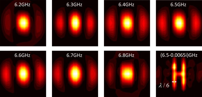 Imaging Patterns in Multiple Real Frequencies and Complex Frequency of the Letter H