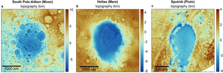 Impact Craters Across Solar System