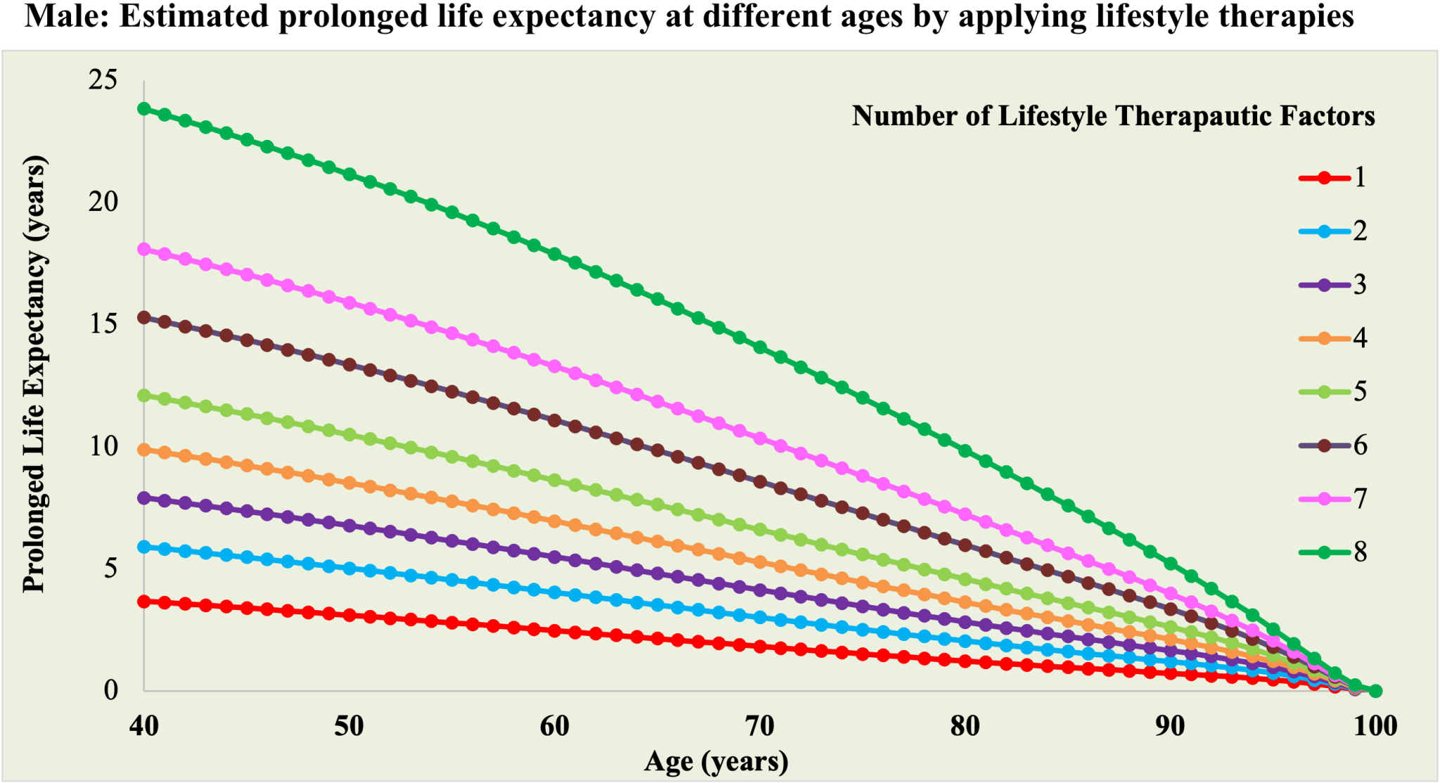 Living Longer, Healthier: 8 Habits That Could Extend Your Life by Decades