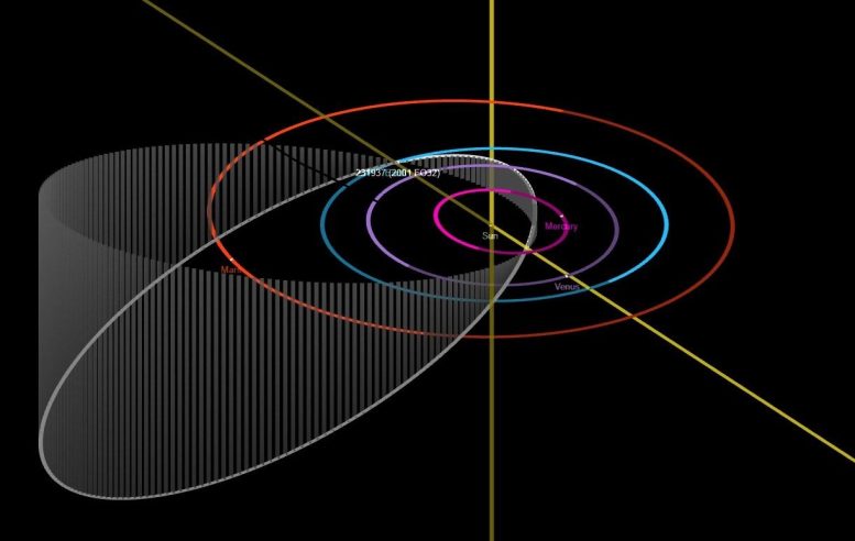 Inclined Orbit of Asteroid 2001 FO32